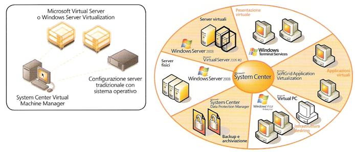 virtual-machine-manager
