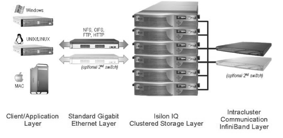 archclusterstorage architettura storage clustering