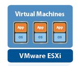 ESXi 3.5 ESXi 3.5