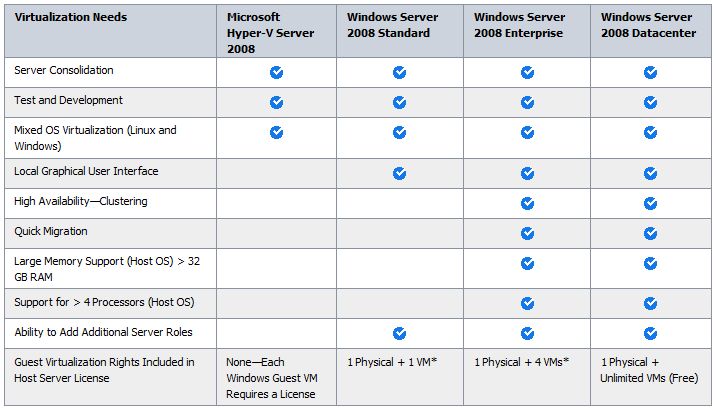 hyper-v_licensemodel hyper-v_licensemodel