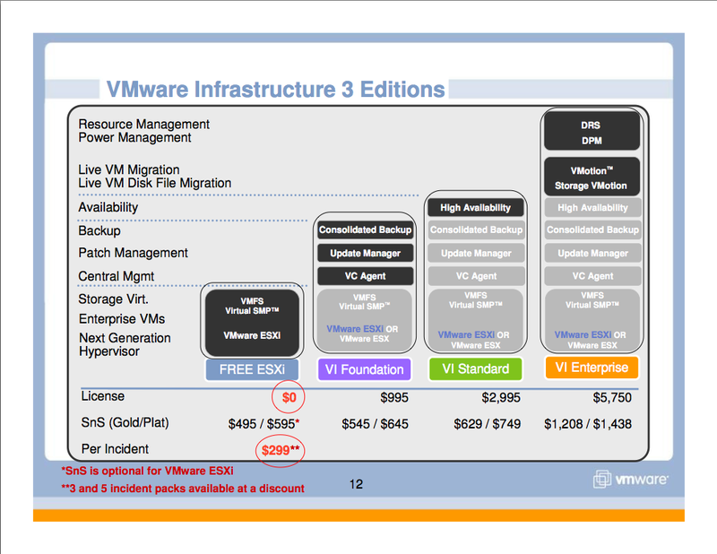vmware_license vmware_license