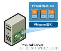 esx3i esx3i
