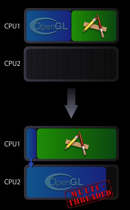 multi-threaded execution multi-threaded execution