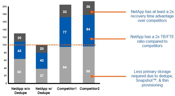 comparison comparison
