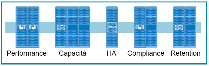 NetApp NetApp
