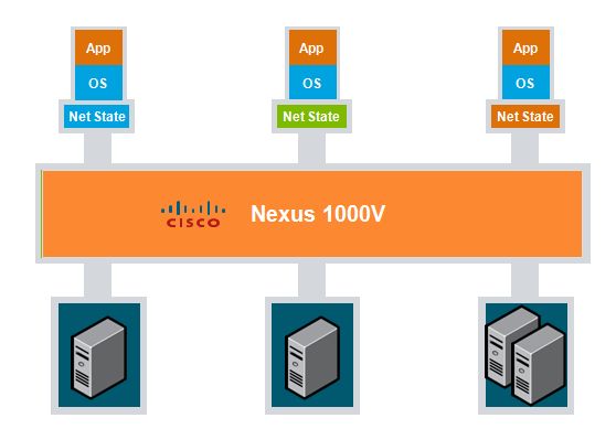 nexus1000 nexus1000