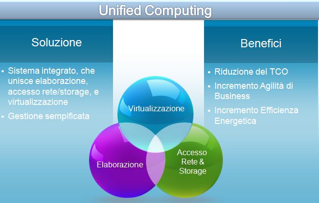 Unifiedcomputing Unifiedcomputing