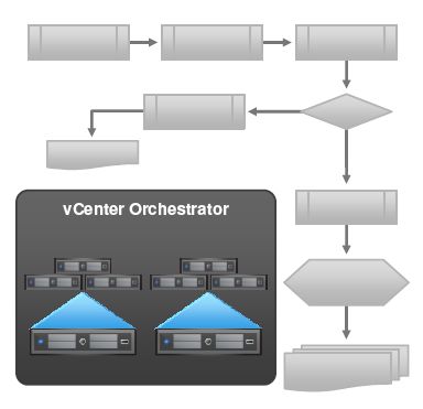 vCenterOrchestrator vCenterOrchestrator