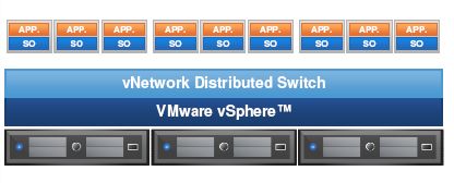 vnetworkdistribuitedswitch vnetworkdistribuitedswitch