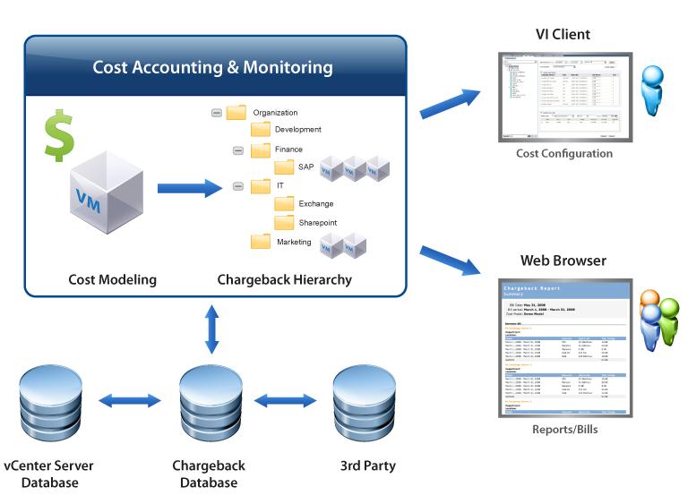 chargeback chargeback