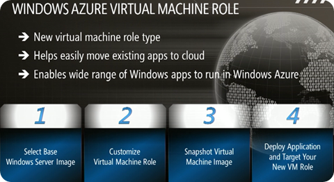 azure_virtual_machine