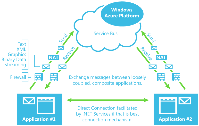 service-bus-infographic