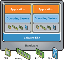 ESXI