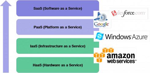 AWS vs Physical 3