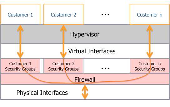 AWS vs Physical 5