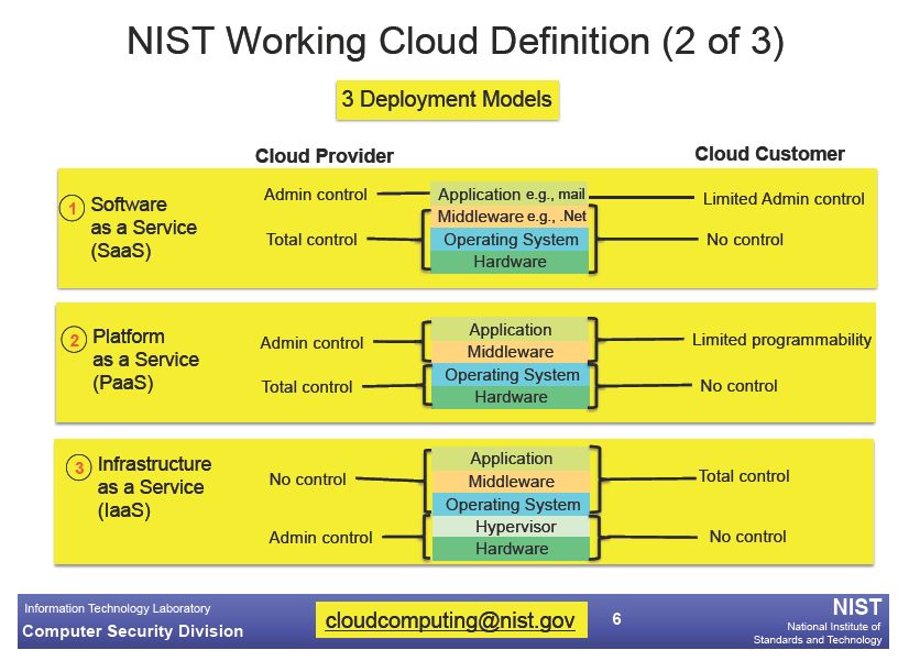 nist-working