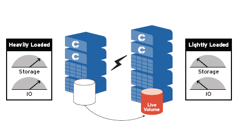 offload-distribuition