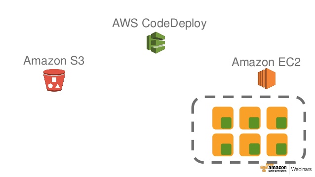 aws-codedeploy